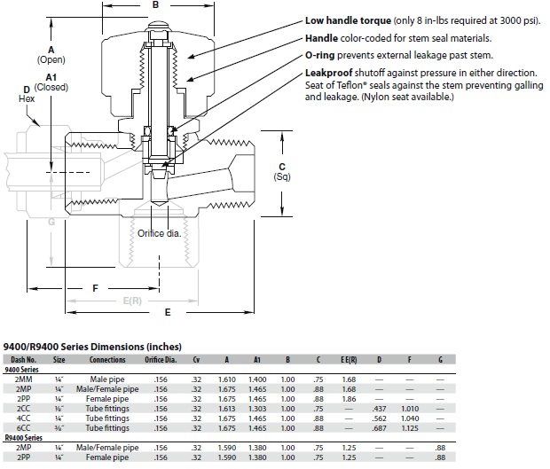 9400 Series 0 to 3,000 psig Miniature Shutoff Valve On Circle Valve ...