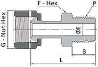 FR Series Welded Gland To Male NPT Dimensions