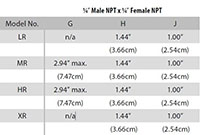 R6000 Series 1/4" Male NPT x 1/4" Female NPT Dimensions