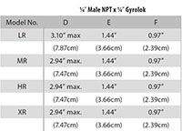 R6000 Series 1/4" Male NPT x 1/4" Gyrolok Dimensions