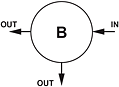 B