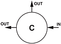 C