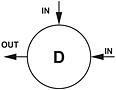 D