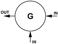 G