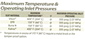 Pressure & Temperature Table