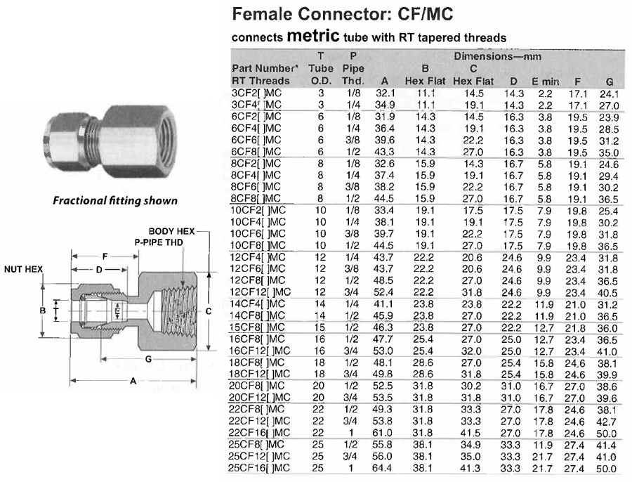 Item # 12CF12316MC, Gyrolok® CF Female Connector On Circle Valve ...