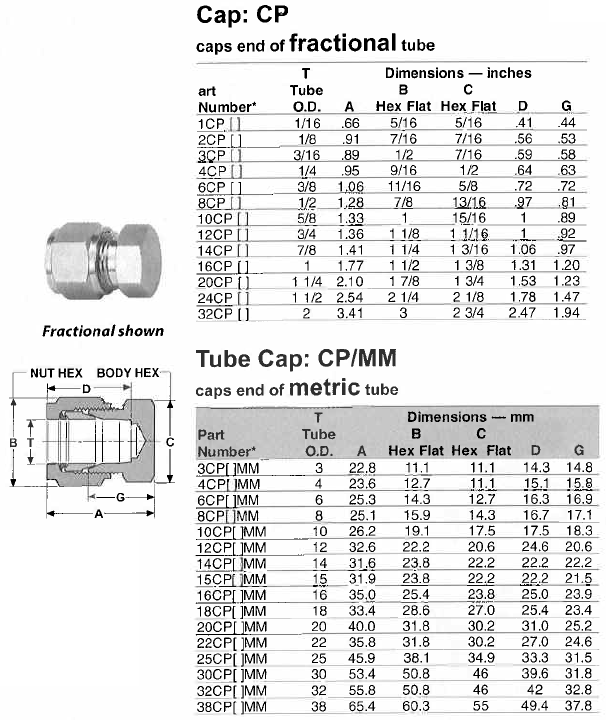 Item # 4CP316, Gyrolok® CP Cap On Circle Valve Technologies Inc.
