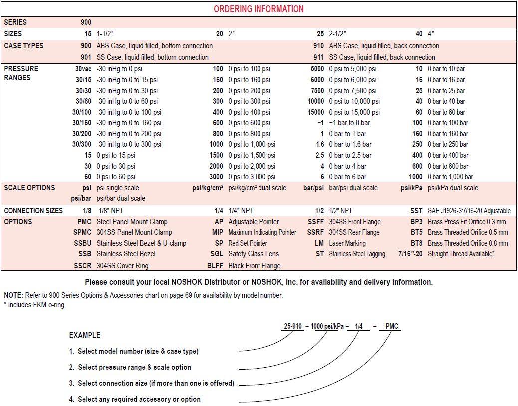 Details about   NOSHOK Gauge 25-900-30 PSI/KPA 1/4 NPT NIB C32 