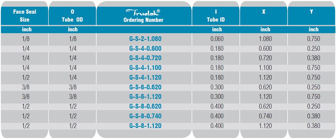 Item # G-S-2-1.080, Truelok® G-S Short Gland On Circle Valve ...